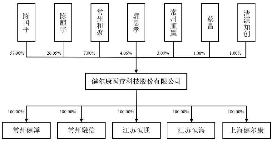 工业自动化领域“小巨人”世界500强供应商今日上市打新早知道(图4)