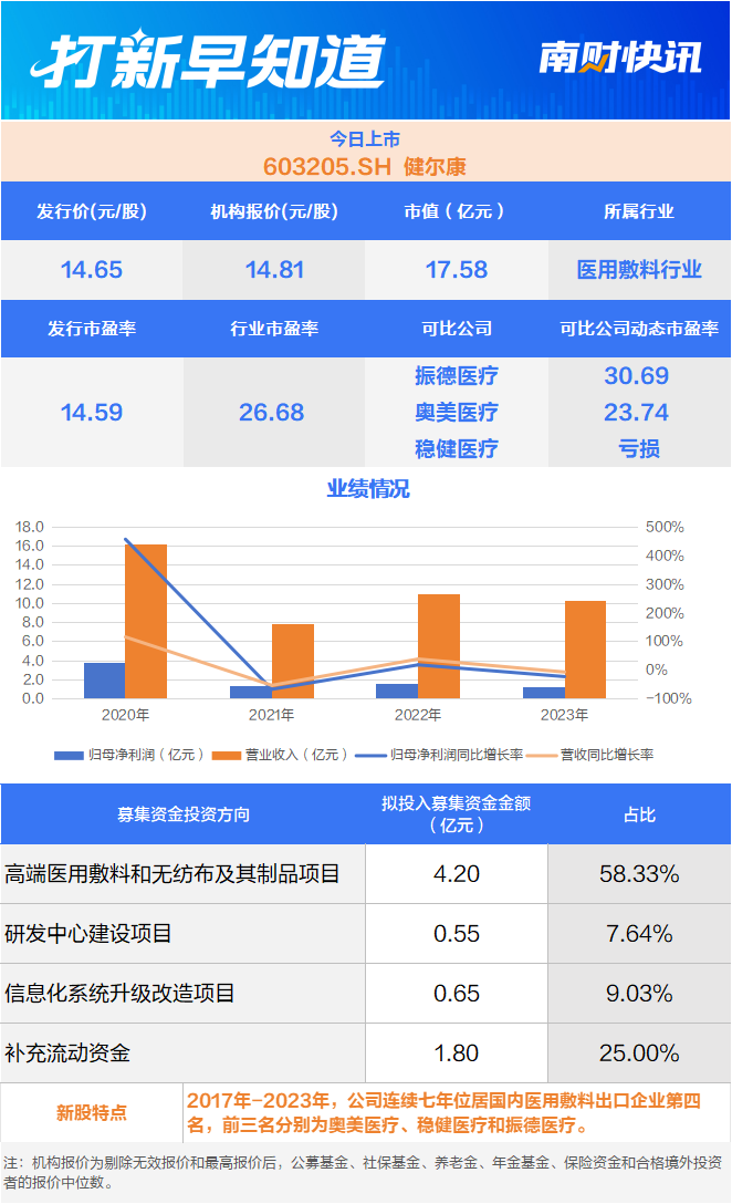 工业自动化领域“小巨人”世界500强供应商今日上市打新早知道(图3)