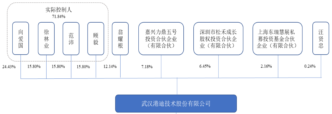 工业自动化领域“小巨人”世界500强供应商今日上市打新早知道(图2)