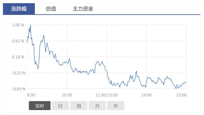 巨丰百科｜风电设备板块产业链解析：风电设备龙头上市公司有哪些(图1)