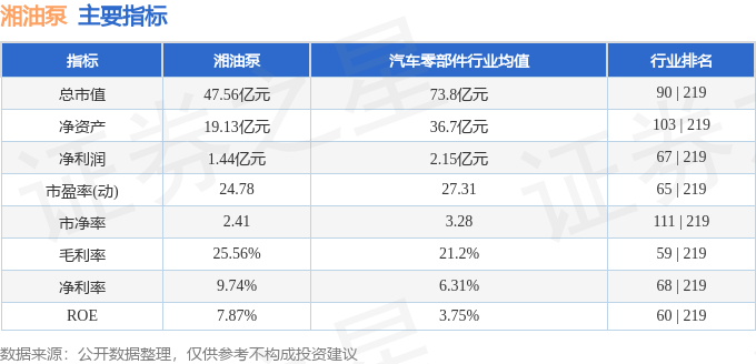 湘油泵（603319）11月18日主力资金净卖出92092万元(图3)