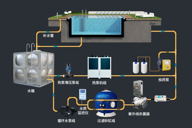 威浪仕泳池水处理设备智能化升级助力泳池行业绿色转型(图1)