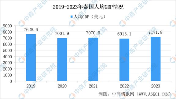 2024年泰国投资环境深度分析及中资企业在泰国投资合作策略(图2)