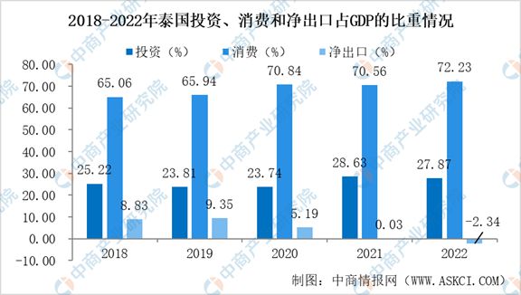 2024年泰国投资环境深度分析及中资企业在泰国投资合作策略(图4)