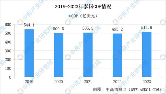 2024年泰国投资环境深度分析及中资企业在泰国投资合作策略(图1)