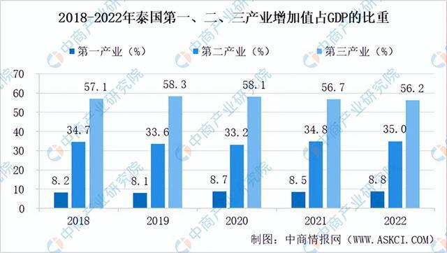 2024年泰国投资环境深度分析及中资企业在泰国投资合作策略(图3)