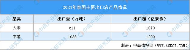 2024年泰国投资环境深度分析及中资企业在泰国投资合作策略(图6)