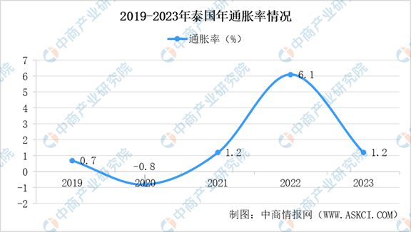 2024年泰国投资环境深度分析及中资企业在泰国投资合作策略(图5)