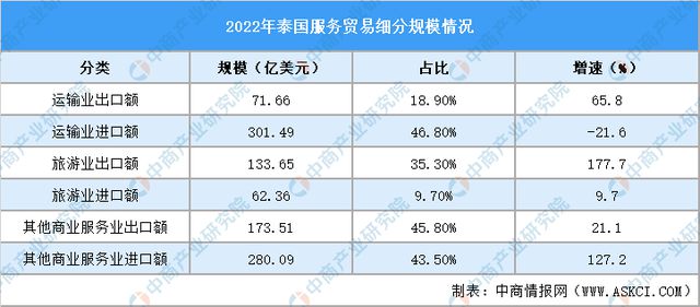 2024年泰国投资环境深度分析及中资企业在泰国投资合作策略(图11)