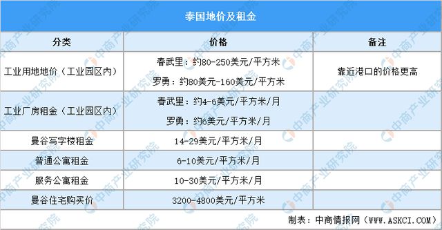 2024年泰国投资环境深度分析及中资企业在泰国投资合作策略(图19)