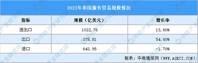 2024年泰国投资环境深度分析及中资企业在泰国投资合作策略(图10)