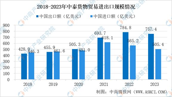 2024年泰国投资环境深度分析及中资企业在泰国投资合作策略(图13)