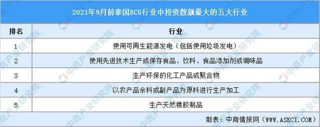 2024年泰国投资环境深度分析及中资企业在泰国投资合作策略(图9)