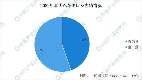 2024年泰国投资环境深度分析及中资企业在泰国投资合作策略(图7)