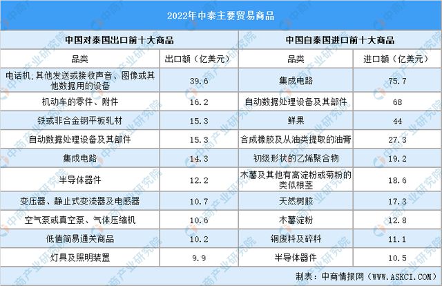 2024年泰国投资环境深度分析及中资企业在泰国投资合作策略(图14)