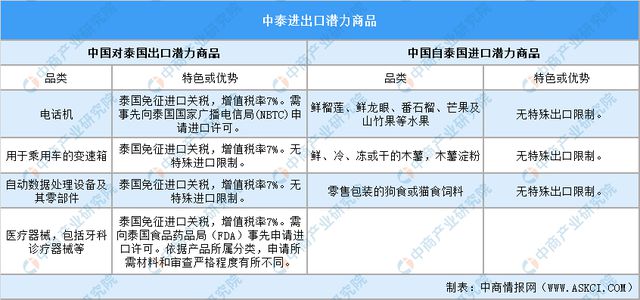 2024年泰国投资环境深度分析及中资企业在泰国投资合作策略(图15)