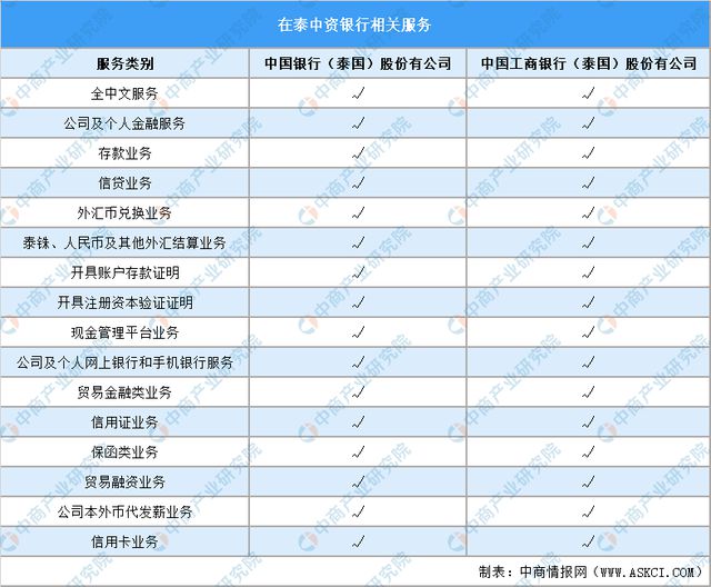 2024年泰国投资环境深度分析及中资企业在泰国投资合作策略(图17)