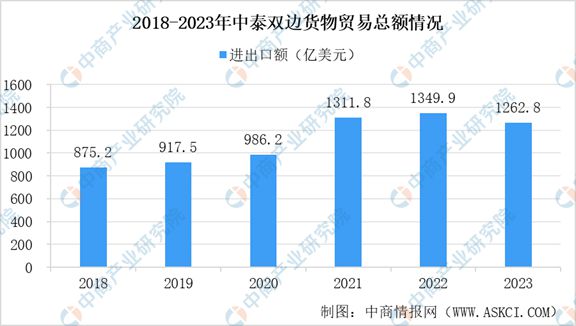 2024年泰国投资环境深度分析及中资企业在泰国投资合作策略(图12)