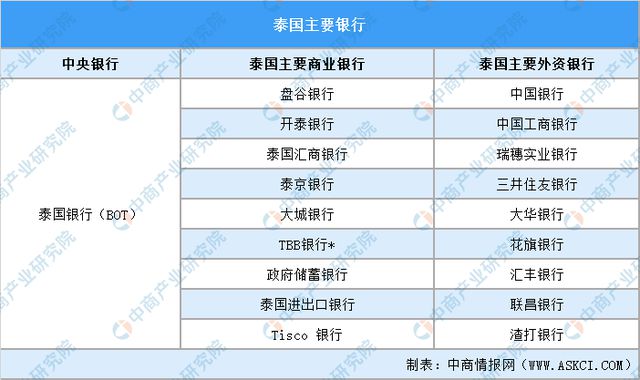 2024年泰国投资环境深度分析及中资企业在泰国投资合作策略(图16)