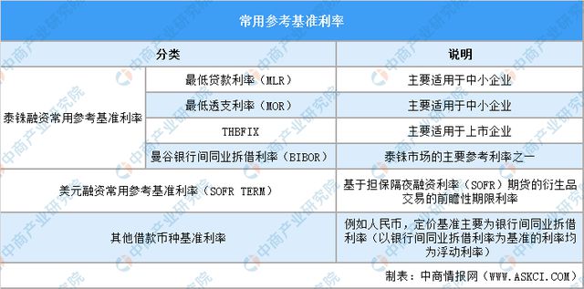 2024年泰国投资环境深度分析及中资企业在泰国投资合作策略(图18)