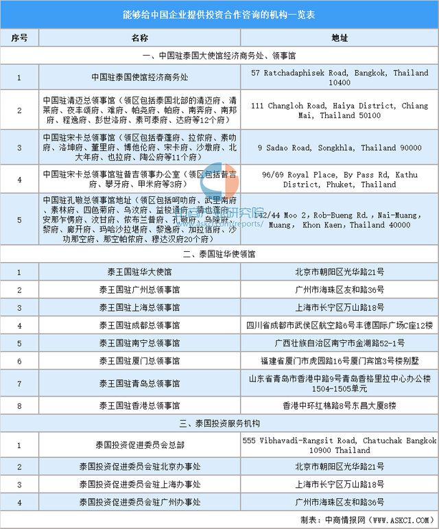 2024年泰国投资环境深度分析及中资企业在泰国投资合作策略(图21)