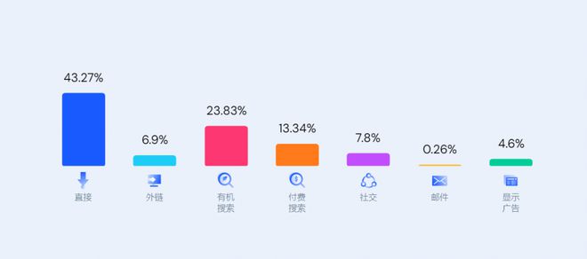 年销超5亿！又一小众品牌在户外市场狂飙(图8)