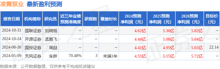 凌霄泵业：开源证券、阳光资产等多家机构于10月31日调研我司(图1)