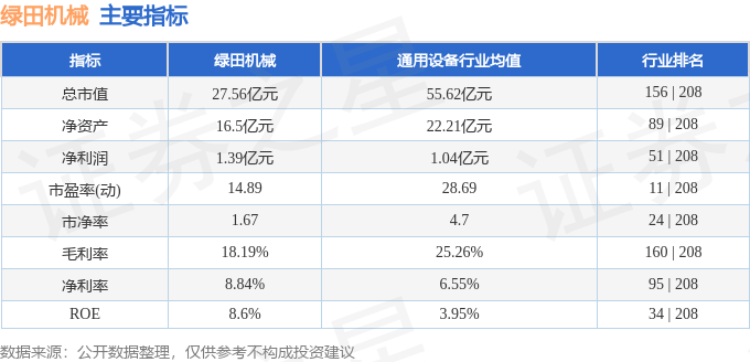 股票行情快报：绿田机械（605259）12月3日主力资金净买入32908万元(图2)