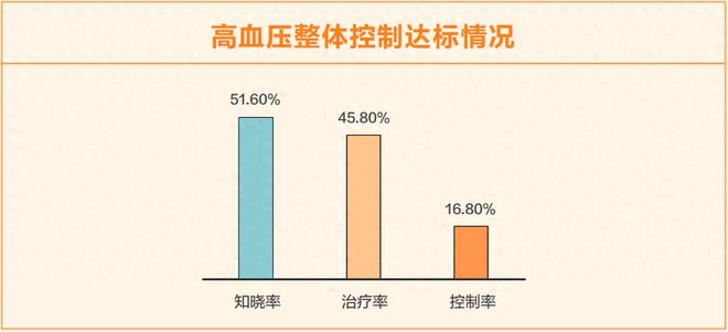 随时随地监控血压华为WATCHD引领动态血压监测体验革新(图1)