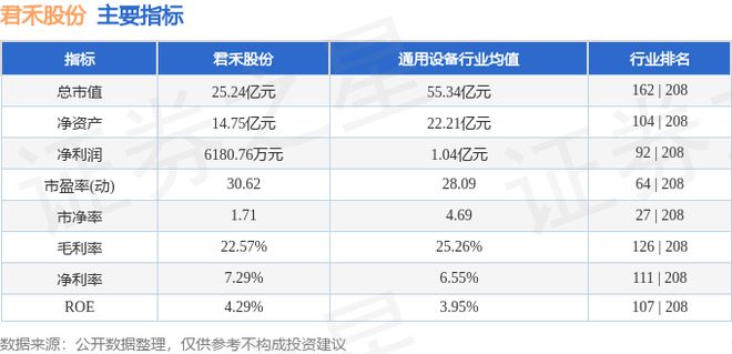 君禾股份（603617）12月2日主力资金净买入94147万元(图2)