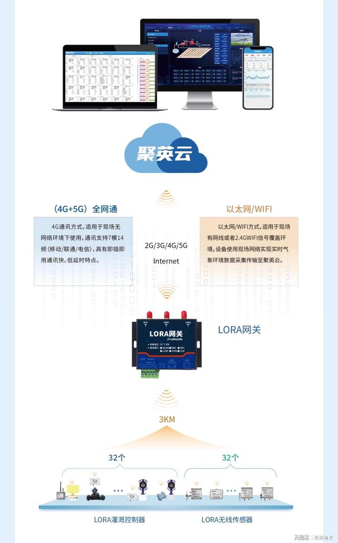 水电双计量智能节水灌溉系统节水增产(图2)