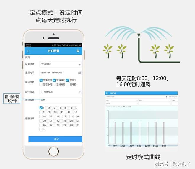 水电双计量智能节水灌溉系统节水增产(图7)