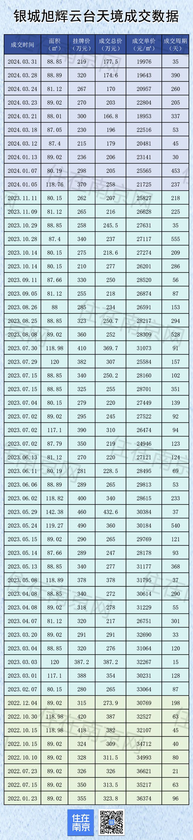 房价跌回2017年！南京这个板块价值被低估了吗？(图2)