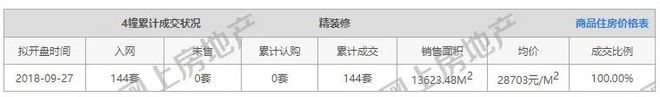 房价跌回2017年！南京这个板块价值被低估了吗？(图3)