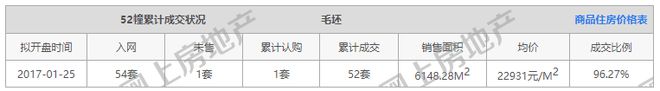 房价跌回2017年！南京这个板块价值被低估了吗？(图7)