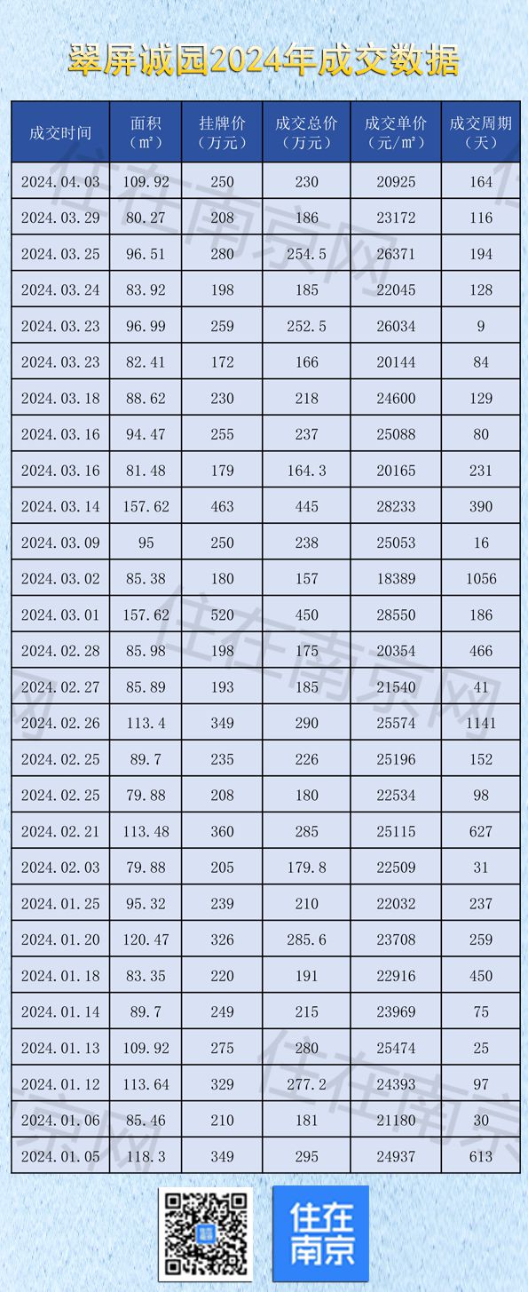 房价跌回2017年！南京这个板块价值被低估了吗？(图6)