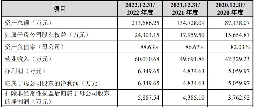 九月第四周撤回IPO企业超十家(图3)