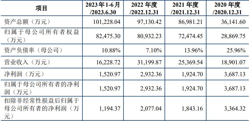 九月第四周撤回IPO企业超十家(图4)