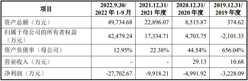 九月第四周撤回IPO企业超十家(图6)