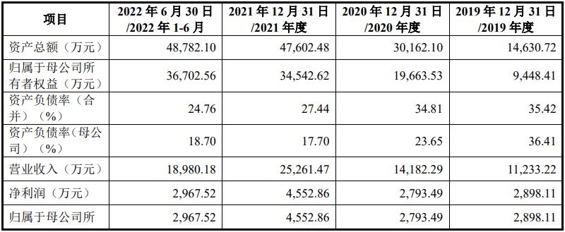 九月第四周撤回IPO企业超十家(图8)