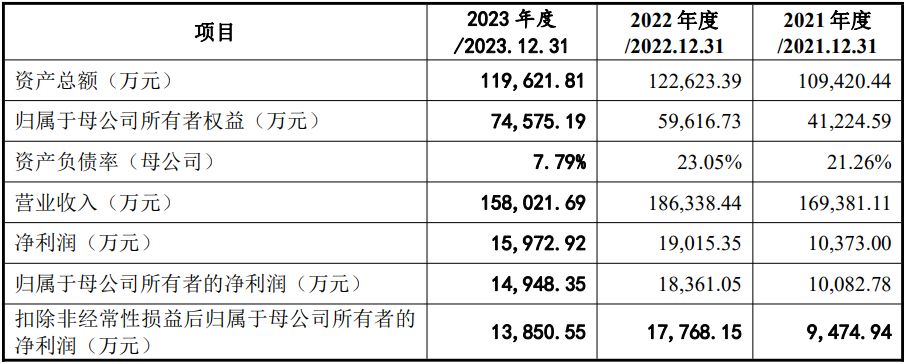 九月第四周撤回IPO企业超十家(图9)