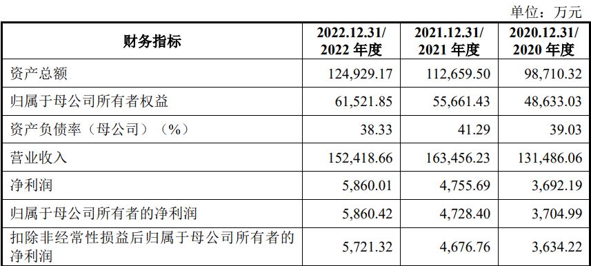 九月第四周撤回IPO企业超十家(图10)