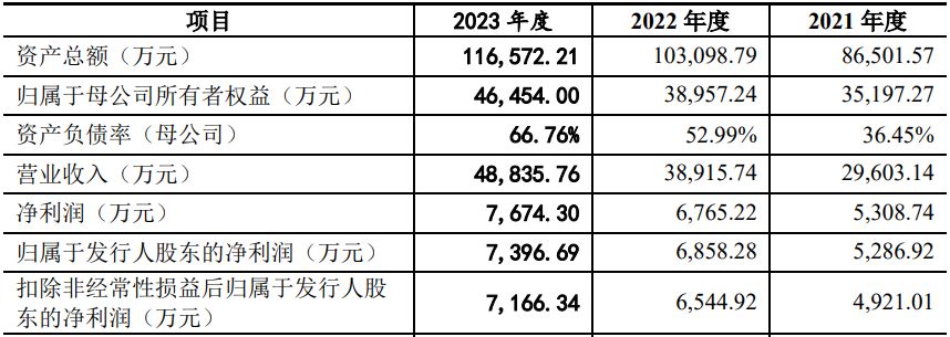 九月第四周撤回IPO企业超十家(图13)