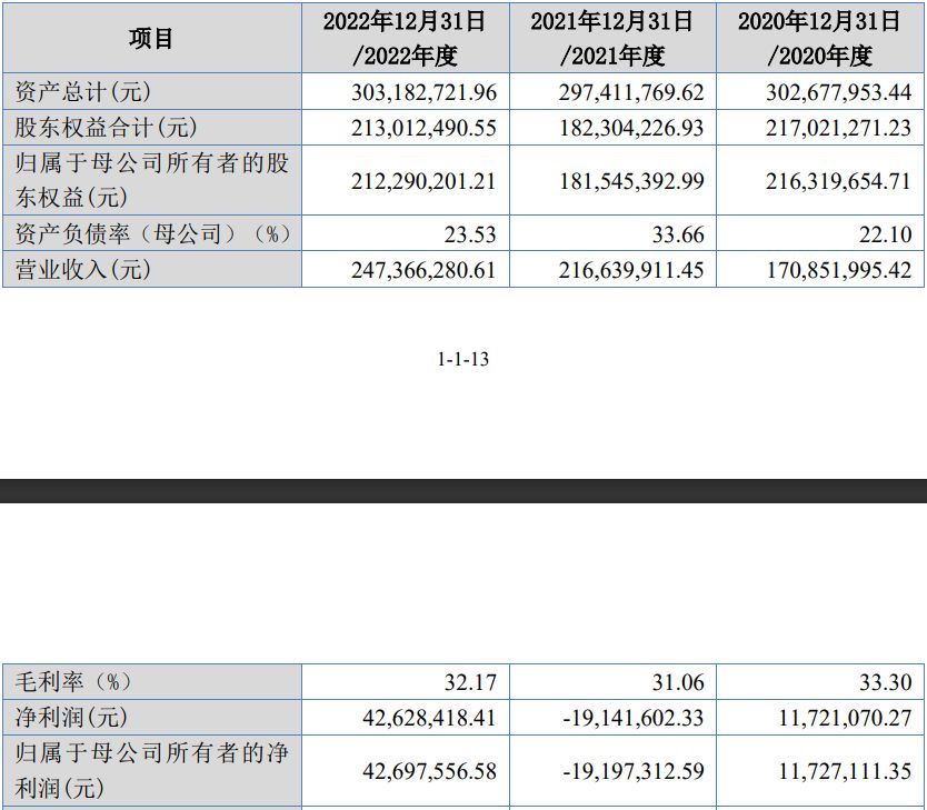 九月第四周撤回IPO企业超十家(图14)