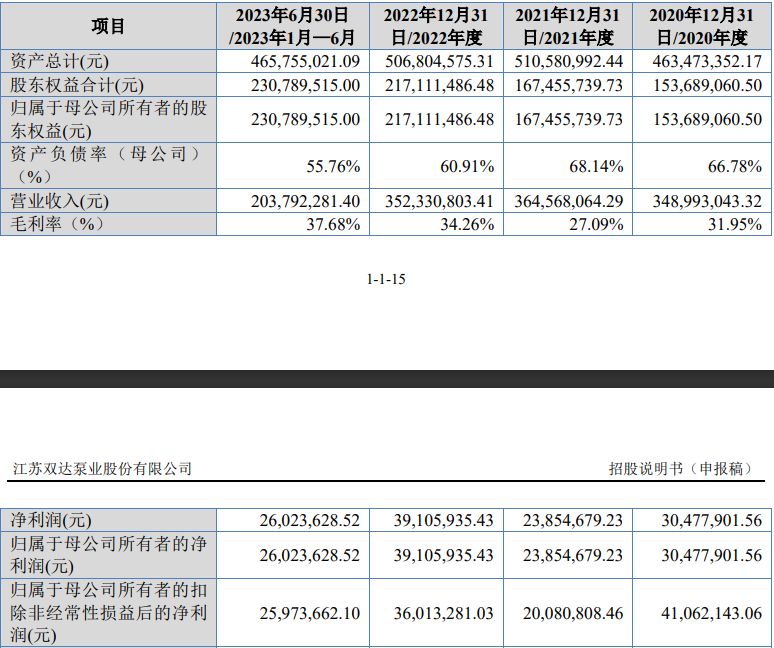 九月第四周撤回IPO企业超十家(图16)