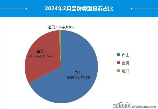 降价投诉暴增！最新汽车投诉榜出炉(图6)