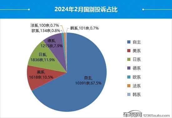 降价投诉暴增！最新汽车投诉榜出炉(图7)