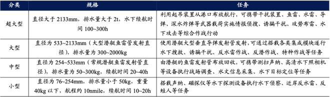 无人潜艇崛起或许意味着航母时代的结束(图4)