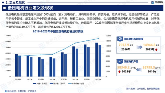 2024年中国低压电机产业现状及发展趋势研究报告（智研咨询发布）(图2)