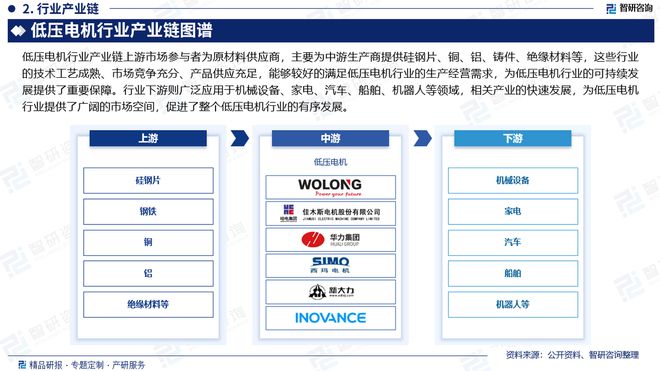 2024年中国低压电机产业现状及发展趋势研究报告（智研咨询发布）(图3)